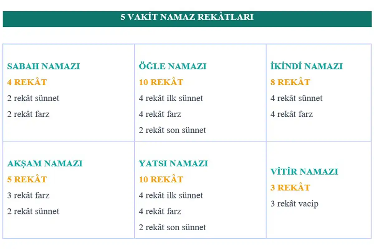 Beş vakit namaz tablosu