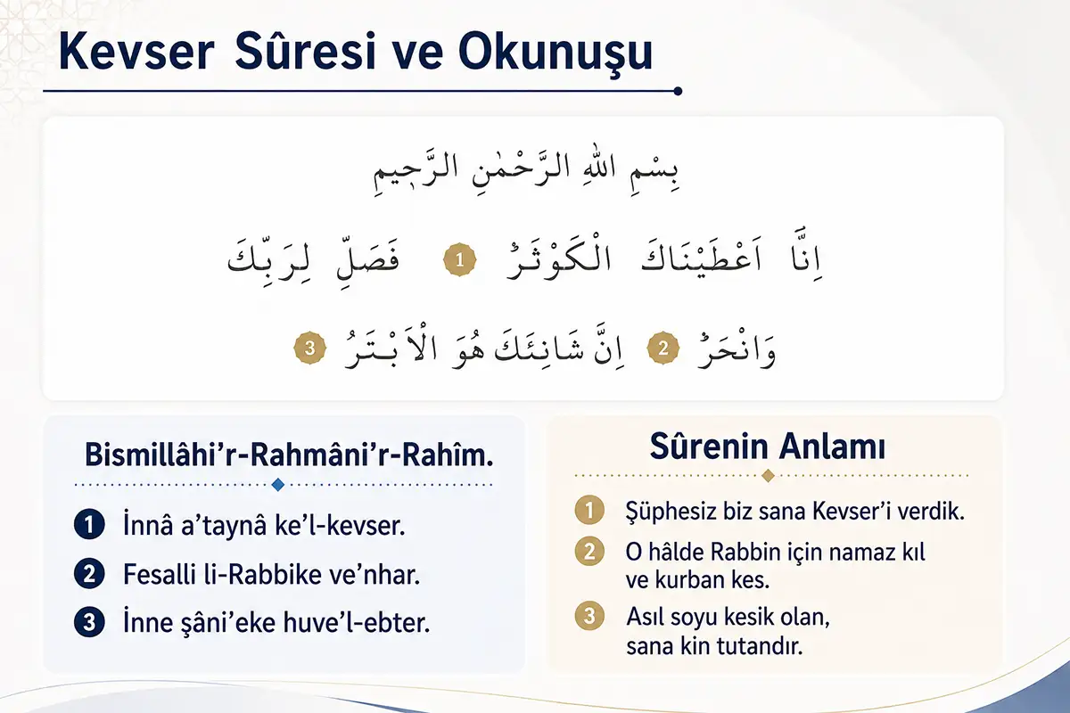 Kevser Suresi Anlamı, Okunuşu ve Fazileti