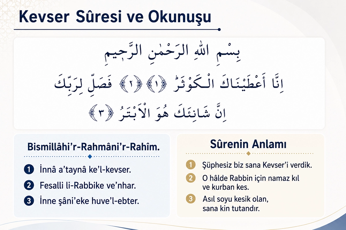 Kevser Suresi Anlamı, Okunuşu ve Fazileti