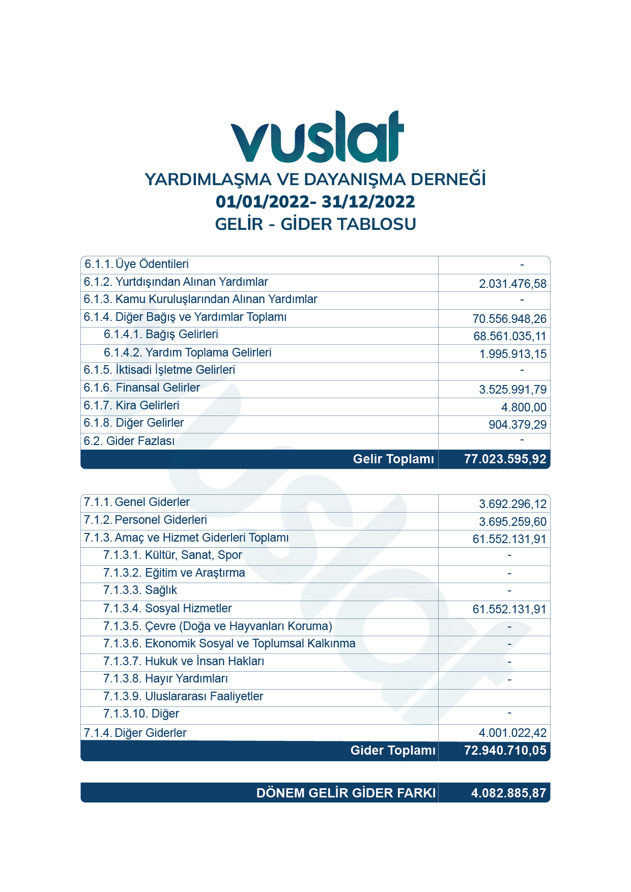 Gelir - Gider Tabloları