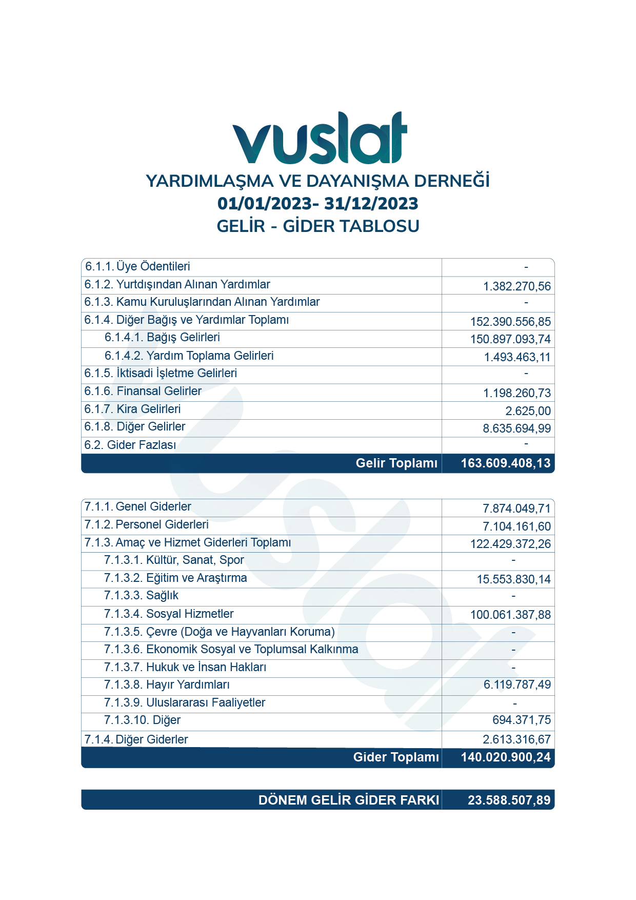 Gelir - Gider Tabloları