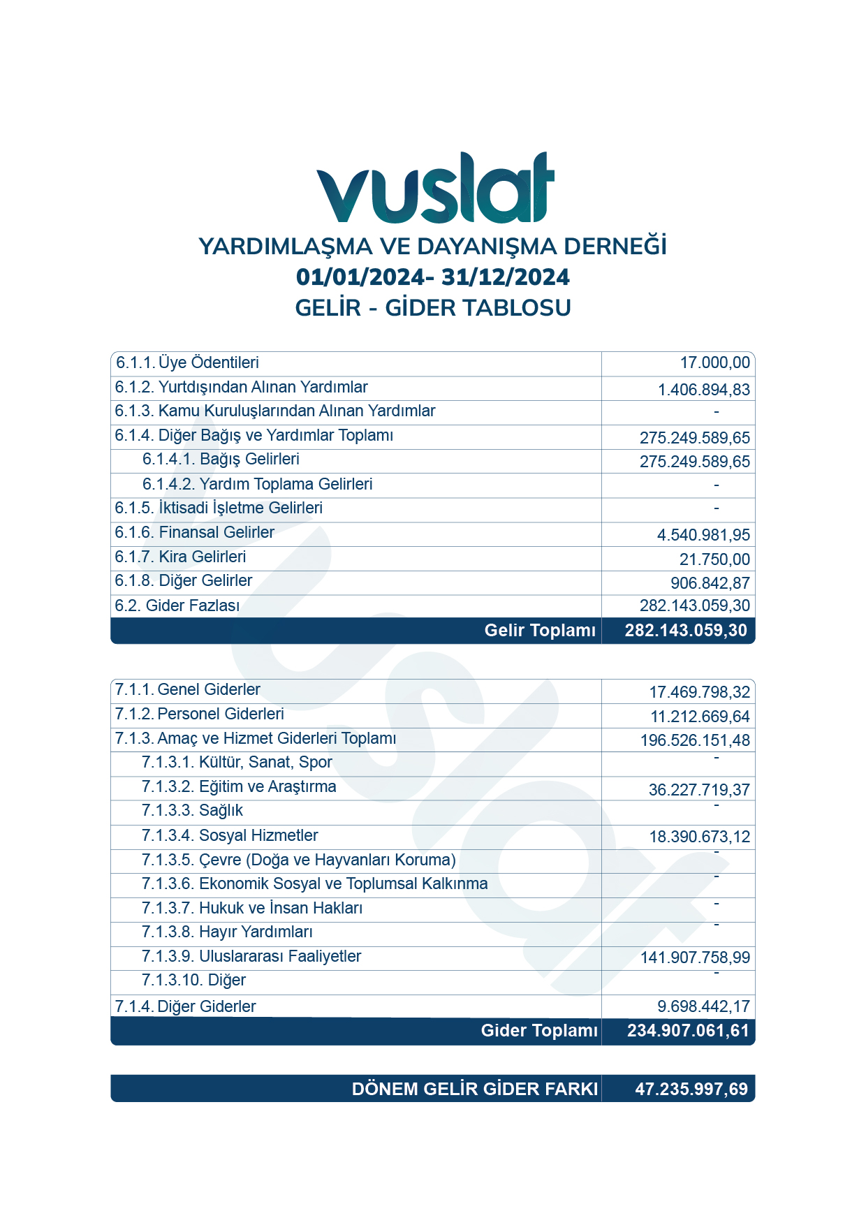 Gelir - Gider Tabloları
