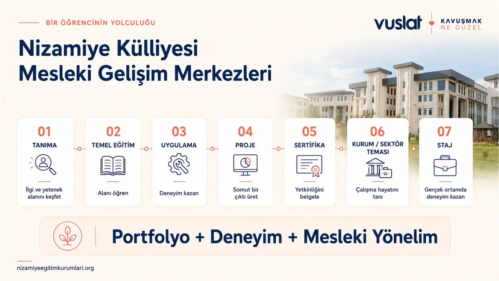 Nizamiye Medresesi Mesleki Gelişim Merkezleri