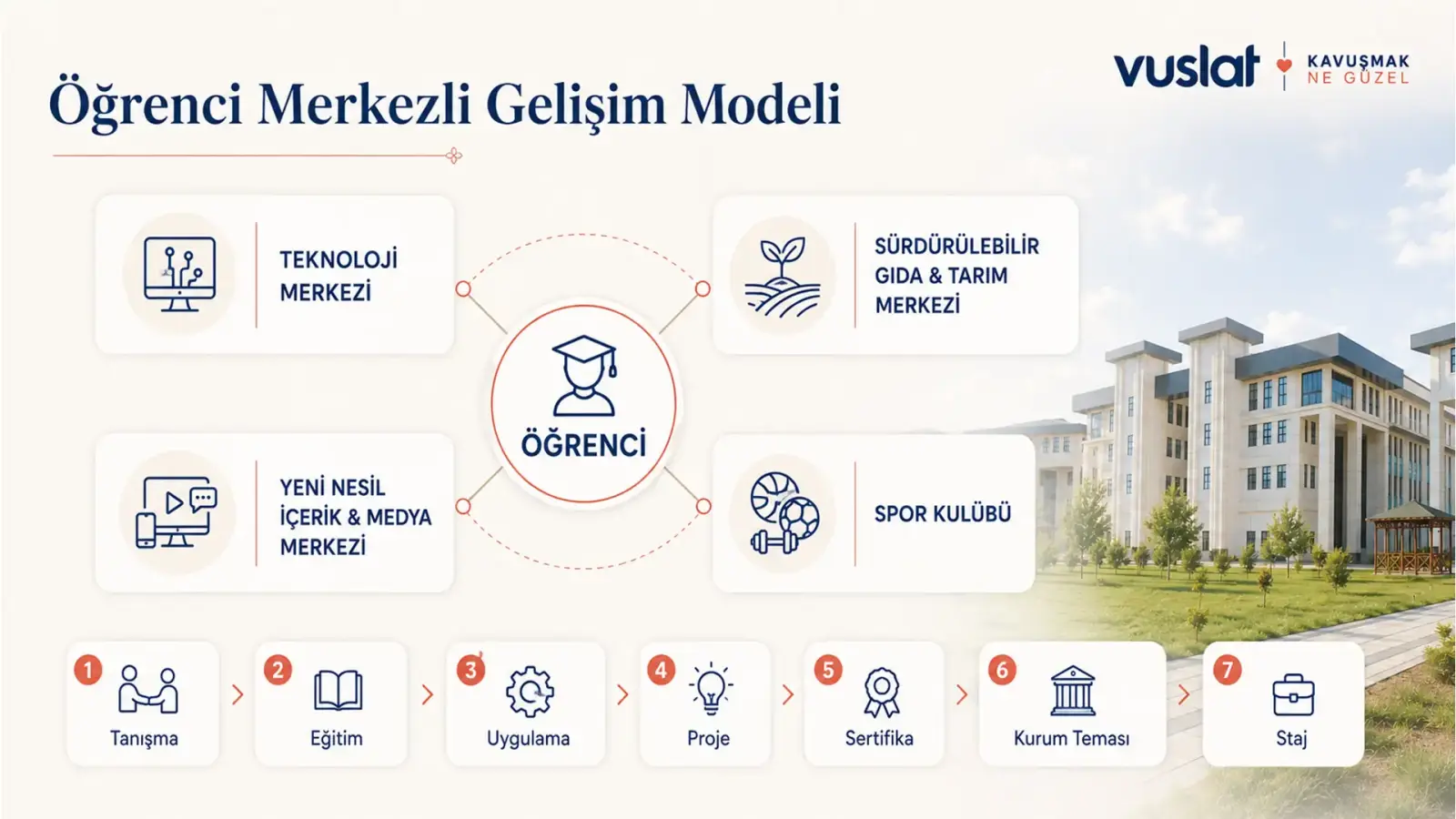 Nizamiye Medresesi Mesleki Gelişim Merkezleri