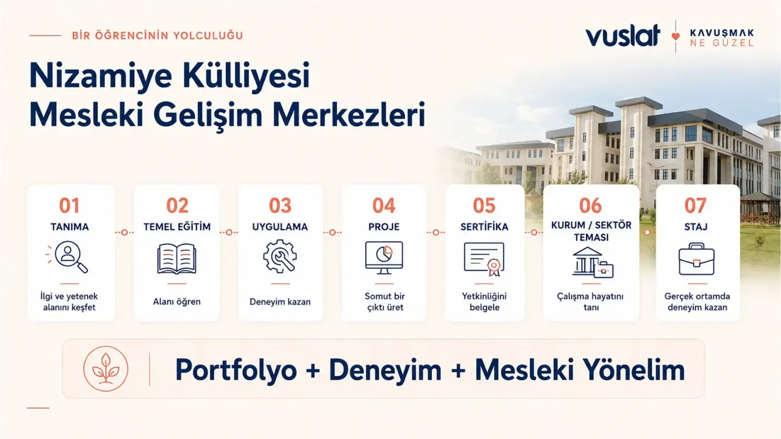 Nizamiye Medresesi Mesleki Gelişim Merkezleri
